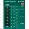 ЗУБР 20 В, 30 мм макс. рез, без АКБ (LMS), секатор аккумуляторный (СКБ-2030)