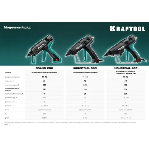 KRAFTOOL Industrial 300, d 11 - 12 мм, 45 г/мин, электрический термоклеевой пистолет (06842)