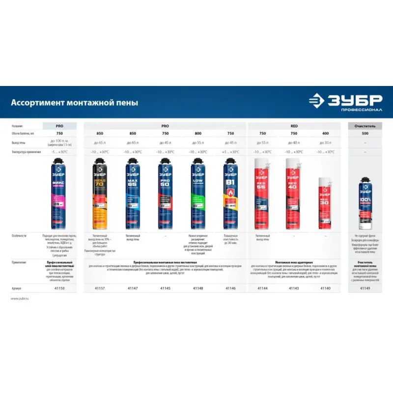 ЗУБР LOW EXPANSION, 800 мл, пистолетная, с низким расширением, выход до 55л, монтажная пена (41148)