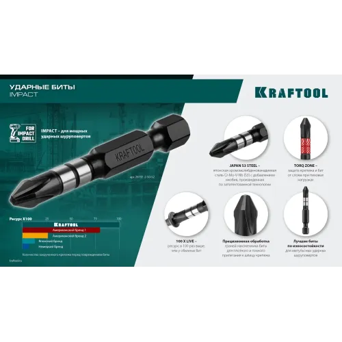 KRAFTOOL Impact PH2, 50 мм, 10 шт, ударные биты (26191-2-50-S10)