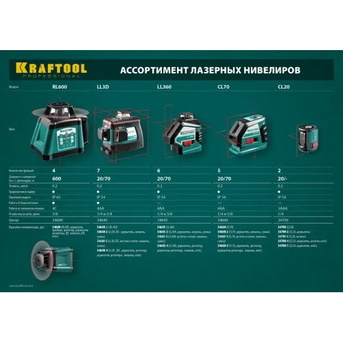 KRAFTOOL LL360, лазерный нивелир (34645)