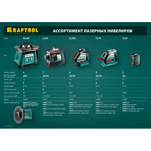 KRAFTOOL CL 20 #4, лазерный нивелир (34700-4)