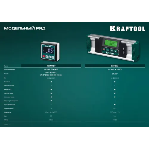 KRAFTOOL EXTREM, 0 - 360°, точность 0.05°, HOLD, IP67, электронный уровень-уклономер (34686)