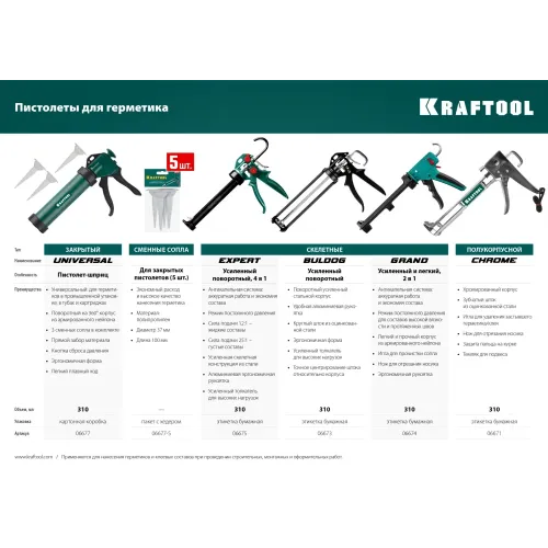 KRAFTOOL Universal 320 мл, закрытый пистолет для герметика (06677)