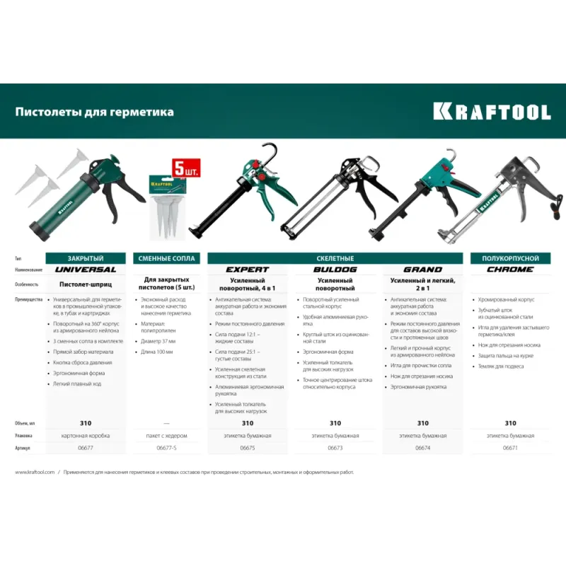 KRAFTOOL Universal 320 мл, закрытый пистолет для герметика (06677)