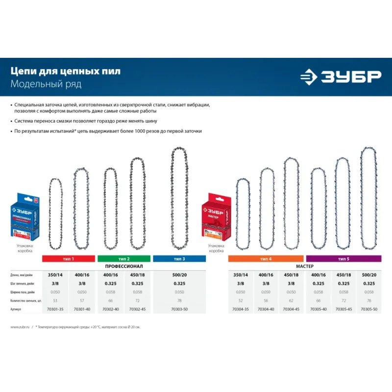 ЗУБР тип 4, шаг 3/8″, паз 1.3 мм, 62 звена, цепь для электро и бензо пил (70304-45)