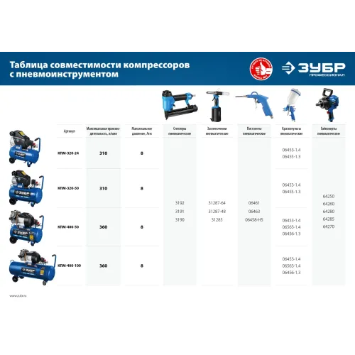 ЗУБР 320 л/мин, 24 л, 2200 Вт, масляный компрессор, Профессионал (КПМ-320-24)