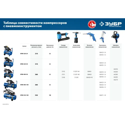 ЗУБР 320 л/мин, 24 л, 2200 Вт, масляный компрессор, Профессионал (КПМ-320-24)