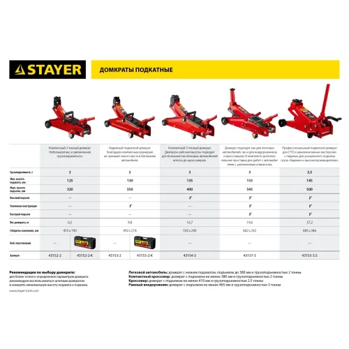 STAYER R-33 RED FORCE, 3 т, 135 - 400 мм, подкатной домкрат с увеличенным подъемом, Professional (43154-3)