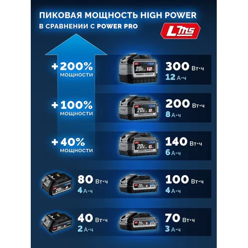 ЗУБР High Power, 20 В, 3.0 А·ч, аккумулятор LMS, ПРОФЕССИОНАЛ (BP-H-20-3)