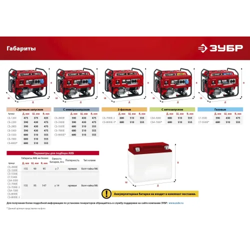ЗУБР 7000 Вт, бензиновый генератор с автозапуском (СБА-7000)