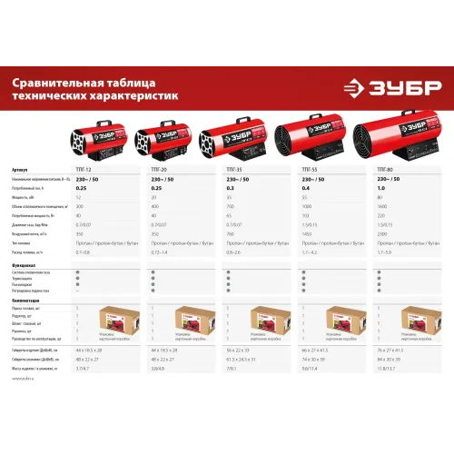 ЗУБР 55 кВт, газовая тепловая пушка (ТПГ-55)