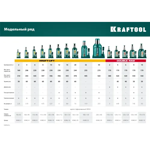KRAFTOOL KRAFT-LIFT, 32 т, 255 - 405 мм, бутылочный гидравлический домкрат (43462-32)