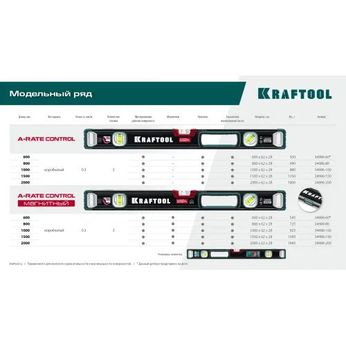 KRAFTOOL A-RATE CONTROL, 2000 мм, точность 0.3 мм/м, с зеркальным глазком, сверхпрочный магнитный уровень (34988-200)