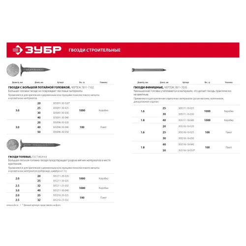 ЗУБР 20 x 1.6 мм, цинк, 100 г, финишные гвозди (305316-16-020)