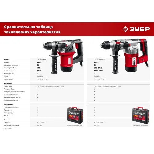 ЗУБР 32 мм, 1500 Вт, перфоратор SDS Plus, АВТ (ПВ-32-1500 ЭВ)