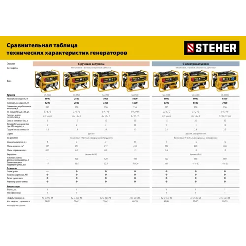 STEHER 5500 Вт, бензиновый генератор с электростартером (GS-6500E)