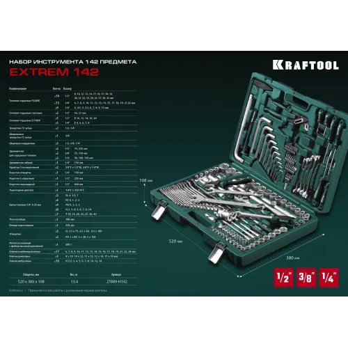 KRAFTOOL EXTREM-142, 142 предм., (1/2″+3/8″+1/4″), универсальный набор инструмента (27889-H142)