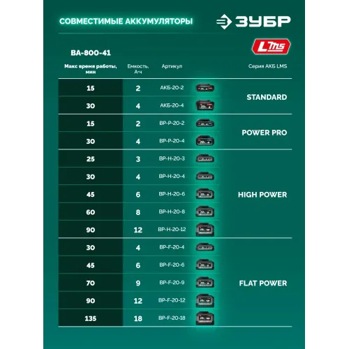 ЗУБР 20 В, 800 м3/ч, 1 АКБ LMS (4 Ач), воздуходувка аккумуляторная (ВА-800-41)