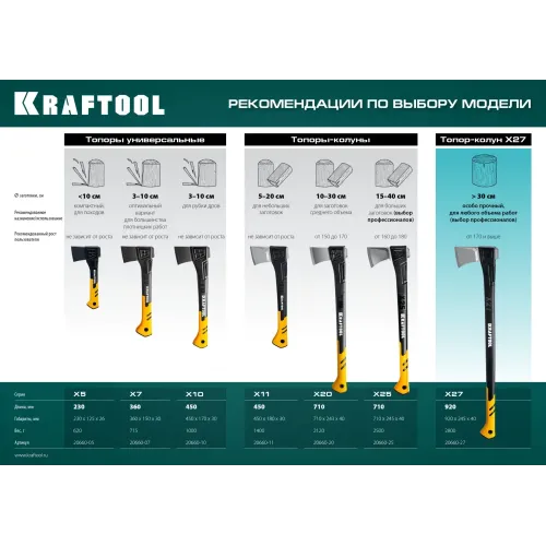 KRAFTOOL X25, 1700/2500 г, в чехле, 710 мм, топор-колун (20660-25)