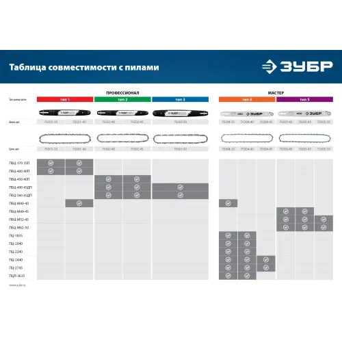 ЗУБР тип 3, шаг 0.325″, паз 1.3 мм, 78 звеньев, цепь для бензопил, Профессионал (70303-50)