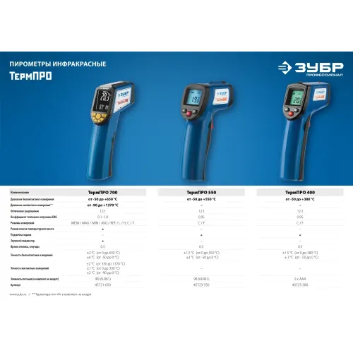 ЗУБР ТермПро-550 -30° +550°С, инфракрасный пирометр, Профессионал (45723-550)