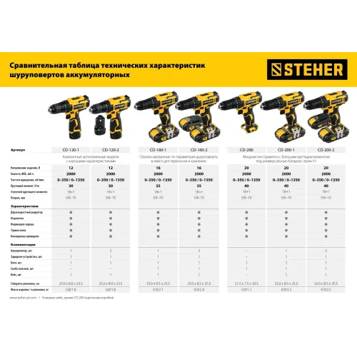 STEHER V1, 20 В, 40 Н·м, без АКБ, дрель-шуруповерт (CD-200)