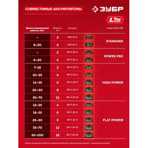 ЗУБР 20 В, 350 Н·м, без АКБ (LMS), бесщеточный ударный гайковерт (ГБУ-350)