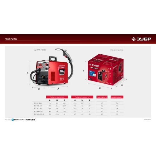 ЗУБР RED FORCE, MIG / MAG, FCAW, MMA, TIG, 160 А, полуавтомат сварочный, с газом / без газа, горелка ПСГ-180 (ПСГ-М5-160)