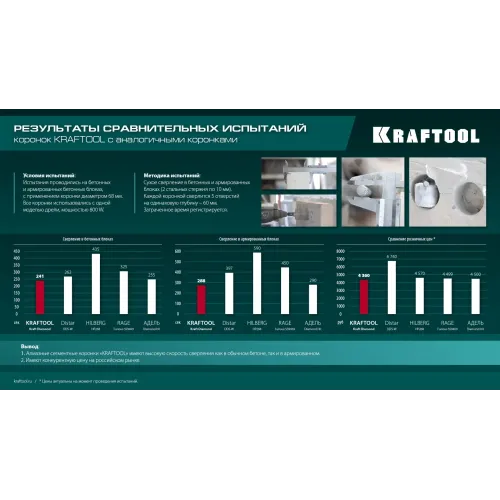 KRAFTOOL DIAMOND d 68 мм (сухое сверление с микроударом, глубина сверления 75 мм, лазерная сварка), Алмазная Коронка для подрозетников (29820-68)