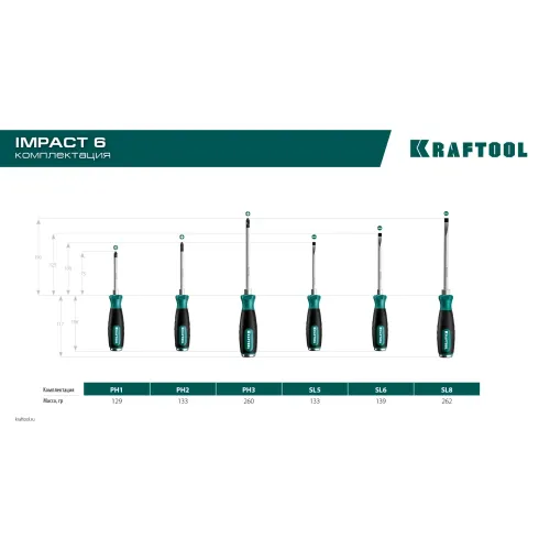 KRAFTOOL Impact, 6 шт, набор ударных отверток (25025)