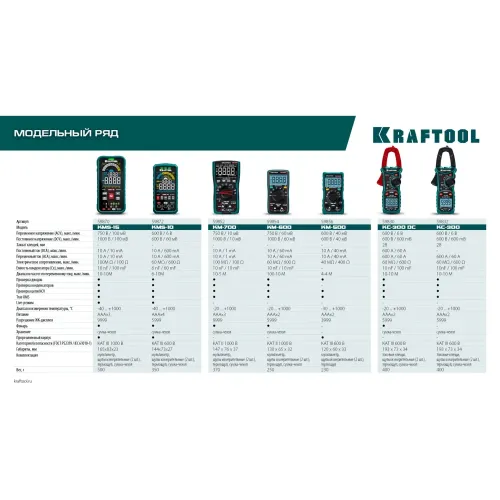KRAFTOOL KC-300DC Цифровые токовые клещи (59830)