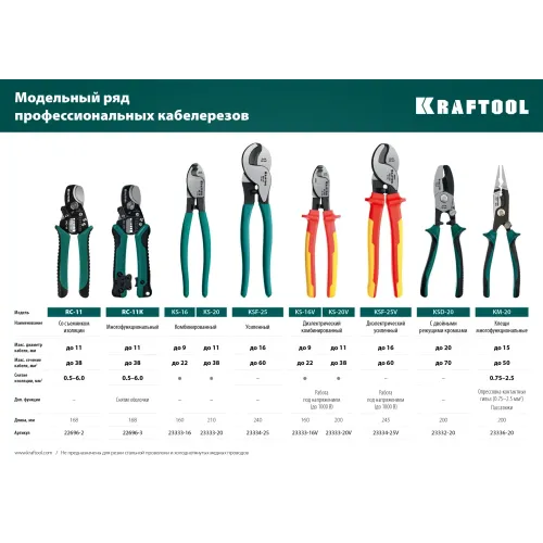 KRAFTOOL KS-16V, 1000 В, d 9мм, 160мм, диэлектрический кабелерез (23333-16V)