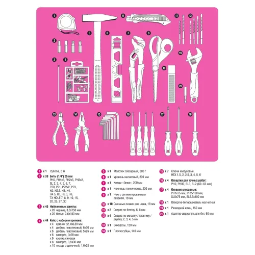 GRINDA Pink Tools 165 предм, универсальный набор инструмента (22109)