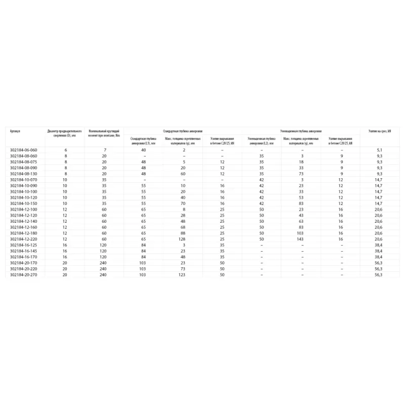 KRAFTOOL ETA Опция 7, М8 х 90, 50 шт, клиновой анкер (302184-08-090)