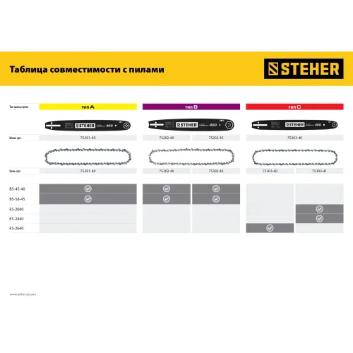 STEHER type B, шаг 0.325″, паз 1.5 мм, 45 см, шина для бензопил (75202-45)
