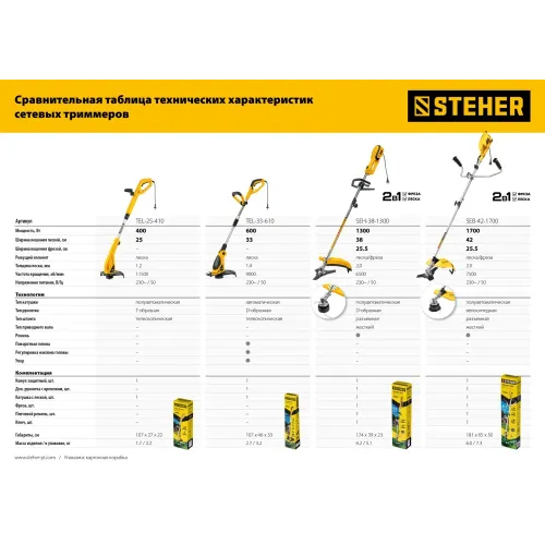 STEHER 600 Вт, ш/с 33 см, сетевой триммер (TEL-33-610)