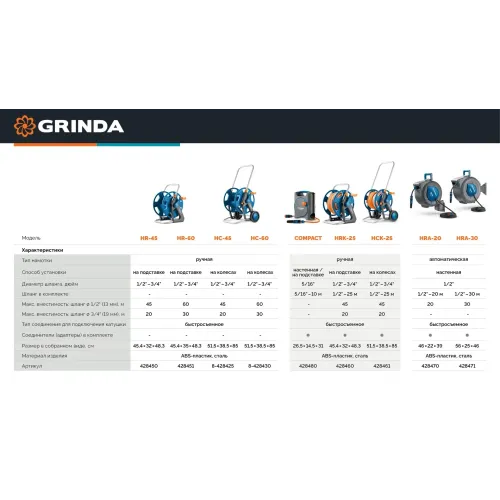 GRINDA HCK-25, шланг 25м x 1/2″, поливочный набор 4 предмета, усиленные колеса, телескопическая ручка, катушка со шлангом в комплект ProLine (428461)