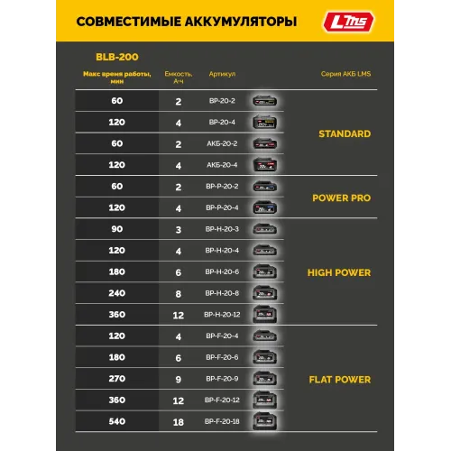 STEHER 20 В, 200 м3/ч, без АКБ (LMS), воздуходувка-пылесос аккумуляторная (BLB-200)